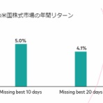 バンガードS&P500ETF(VOO)に投資するりんりのブログ