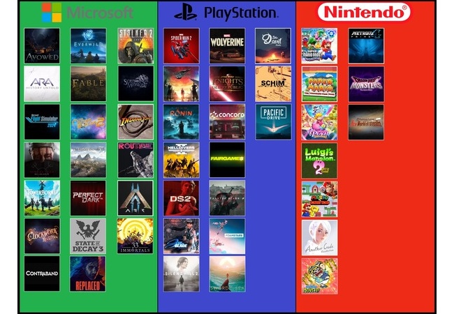 任天堂・プレステ・XBOXの今後のラインナップを比較した結果