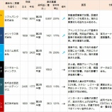 『アベノミクスとNPBの関係　パリーグ｜2014NPB』の画像