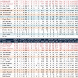 『適材適所、タンパベイ・レイズ投手陣｜2012MLBレビュー』の画像