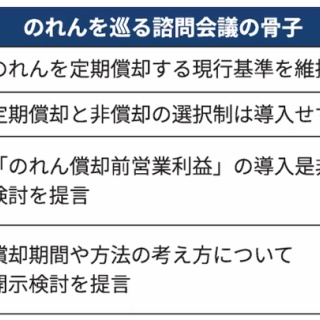 ■ＣＦＯのための最新情報■