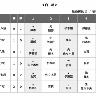 将棋まとめた@２ｃｈ