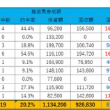 『9/21(日)の重賞予想(神戸新聞杯・オールカマー)』の画像