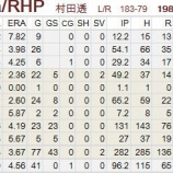 『村田透、チャンスを活かせず｜2014MLB』の画像