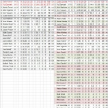 『こんなはずではなかった。　テキサス・レンジャーズ投手陣｜2014MLBレビュー』の画像