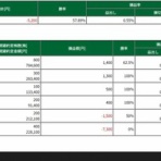 RUN2のトレード日記