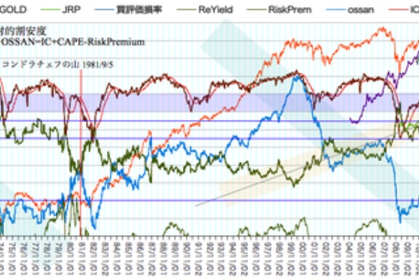 Ossanpowerのバリュー投資 13年01月