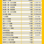 パチと人生と酒とタバコと男と大五郎