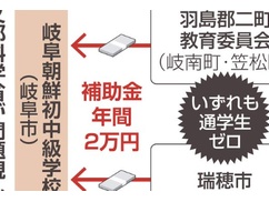 【速報】朝鮮学校、全く関係ない自治体にも補助金を出させていた事が続々と発覚中。芋づる式に暴かれる公金搾取のネットワーク、刑事告訴も辞さない徹底追及が始まる