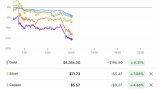 【悲報】ゴールド、シルバー、銅、プラチナ、パラジウム、一斉に大暴落ｗｗｗ（※画像あり）