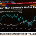 エヌビディアが史上初の時価総額4兆ドル突破 日経平均はETF換金売り絡みの思惑売りをこなしながらも安値圏で膠着