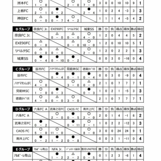 スポーツライフ （SPORTS LIFE） ブログ