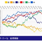 中日ドラゴンズ2026　逆にしたらめちゃくちゃ熱いシーズンだったｗｗｗｗｗｗ