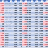 『7/31　エスパス秋葉原』の画像
