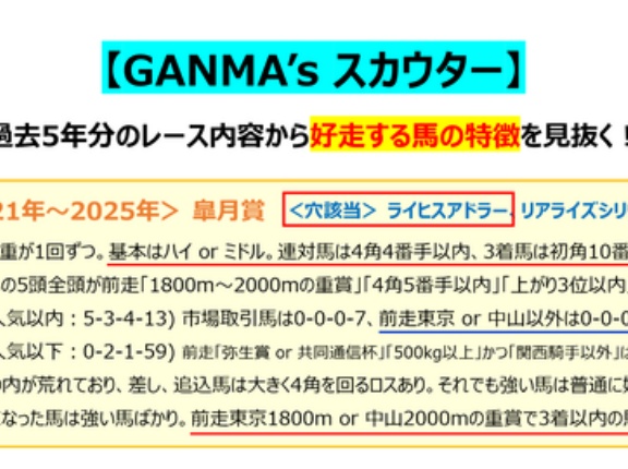 【回顧】皐月賞 ～「至福な時間」を味わったが、壮絶な競り合いを見忘れた～＜2026＞