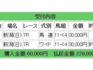 先週は3戦2勝で38万円獲得！過去9年で7度的中のアイビスSDは倍額勝負レースとなります：競馬メインレース研究所