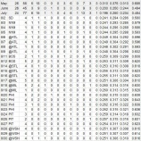 『主戦力とは言い難い、イチローの8月｜2015MLB』の画像