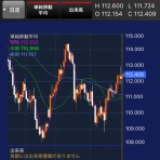 30万を500万にするリーマンFX
