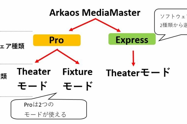 ごんぐ日報 舞台照明情報とdoctormxニュース 17