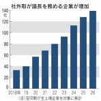 ■ＣＦＯのための最新情報■
