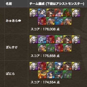 パズドラ ランダン最適ptは豪鬼サクラ目覚め ドロリフだったｗｗｗｗｗｗ ランダン7周年記念杯 オーガch パズドラ攻略まとめ速報