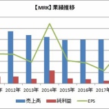 『【MRK】世界的製薬メーカー・メルクの業績や配当について調べてみた』の画像