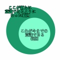 上手くなるきっかけの話