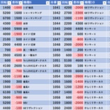 『7/18　SAP日野　旧イベ』の画像