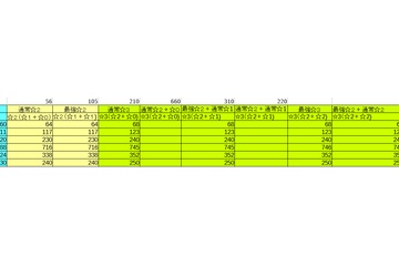 Dqmsl 最強ステータス１６体パワーアップの凶メタルスライムは１０体パワーアップで完成 Dqmslを楽しむブログ
