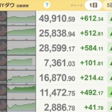 『日本はGWでもニューヨーク市場は動いている　7日』の画像