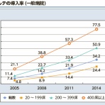 若手医師のメモ