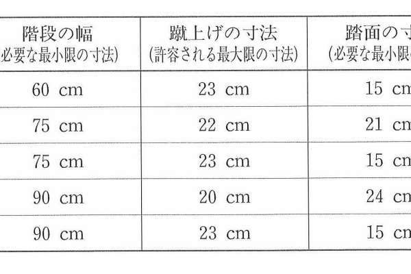 一級建築士 Ｈ29セット 一級建築士 H29セット