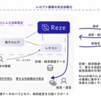 リアンメディパグループのブログ