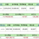 12/4(クレカ積立)＆NISA満額