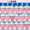 土曜リーグ　順位決定戦