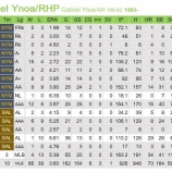 『ヤクルト、新外国人ガブリエル・イノーア』の画像
