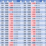 『7/7　ギンザホール707　あつまる応援地区』の画像