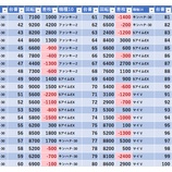 『9/16　マルハン池袋』の画像