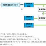 『「接触8割削減」のモデルに関する新事実（改訂版）』の画像