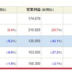 小作人の運用日記