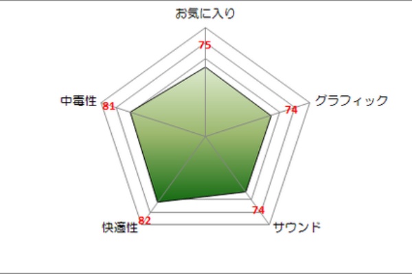 ありがとう ワタシの経営 尾花フリ毛