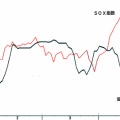 ＳＯＸ指数３０日Ｂ