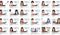 【乃木坂46】北川悠理が4期の誰よりも地上波出るとは、誰が予想しただろうか・・・。