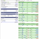 評価損益２５０９１８