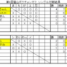 第4回富山ポケチャンオフ　結果