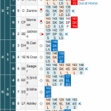 『田中将大、7回1失点3勝目　力強さも戻る。6/4｜2015MLB』の画像