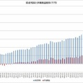 【運用状況】5月中間時点での資産額は6,169万円でした