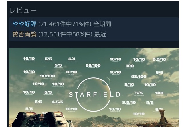 【悲報】スターフィールド、Steam高評価58％の域に突入・・・