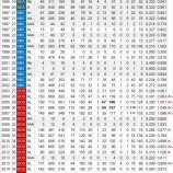 『デビッド・オルティーズへの歓声｜2016MLB』の画像