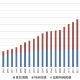 『補正予算を組まないで総裁選で遊んでいる自民党。国民は苦しんでいるのだが。』の画像